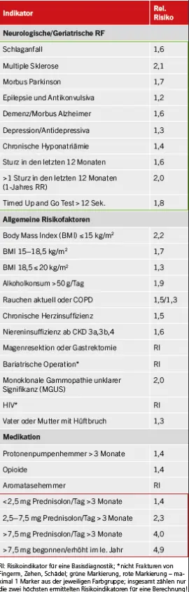 Fortsetzung von Tabelle 1