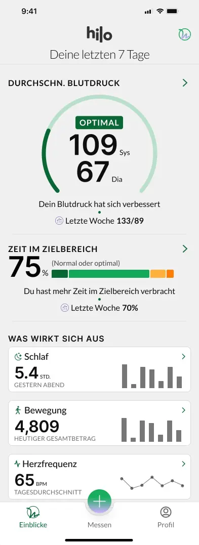 Screenshot der Hilo App mit Blutdruck-Übersicht der letzten 7 Tage: optimaler Blutdruck 109/67, Zeit im Zielbereich 75%, Schlaf, Bewegung und Herzfrequenz auf einen Blick