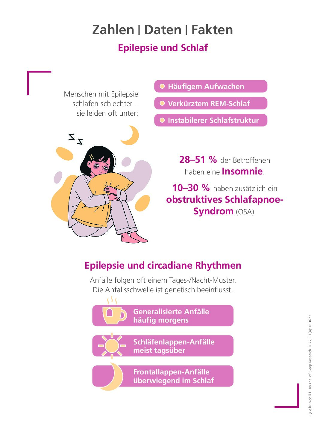 Epilepsie und Schlaf