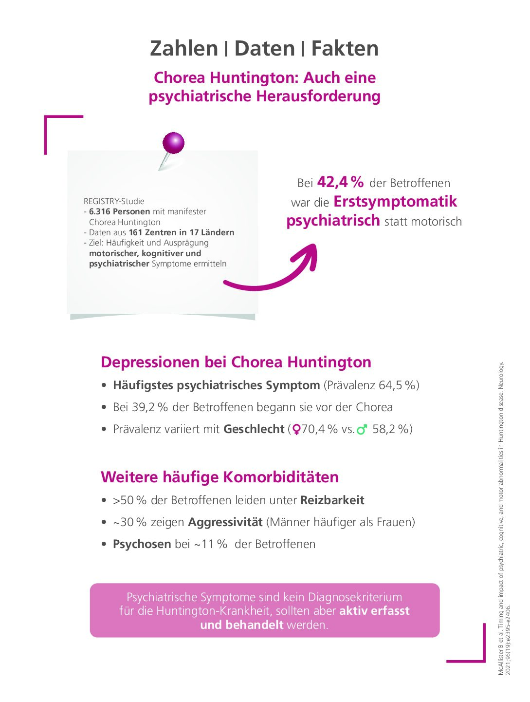Chorea Huntington
