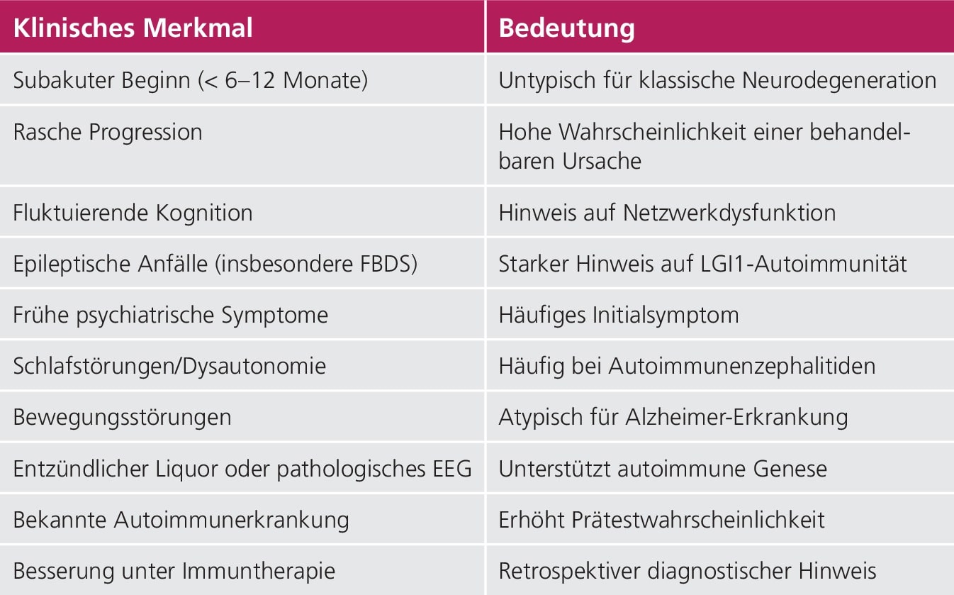 Tab. 1: Überblick klinischer Symptome [3–5, 26].